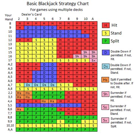 blackjack card counting strategy chart